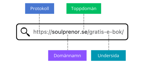 URL struktur