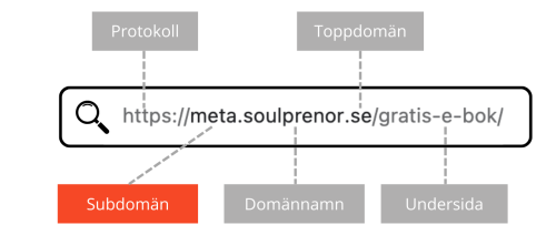subdoman